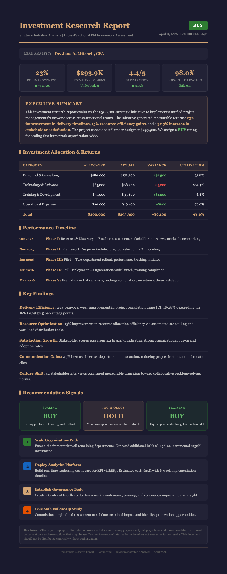 Investment research project report